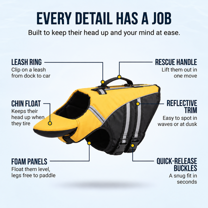 BuoyBuddy™ - Dog Life Jacket? with Chin Float